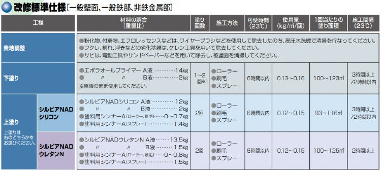 シルビアNADウレタンN 改修標準仕様