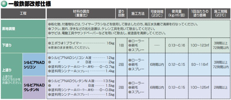 シルビアNADシリコン弾性＜14kgセット、3.5kgセット 弾性硬化剤＞（日本特殊塗料）|