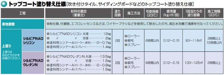 シルビアNADシリコン トップコート塗り替え仕様