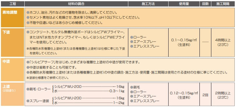 シルビア WU-200 塗装仕様