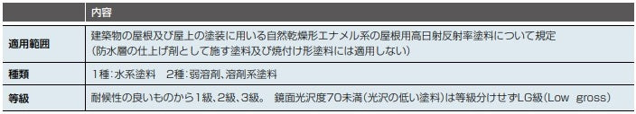 スーパーパラサーモシリコン JIS認証内容