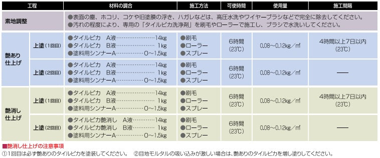 タイルピカ 塗装仕様