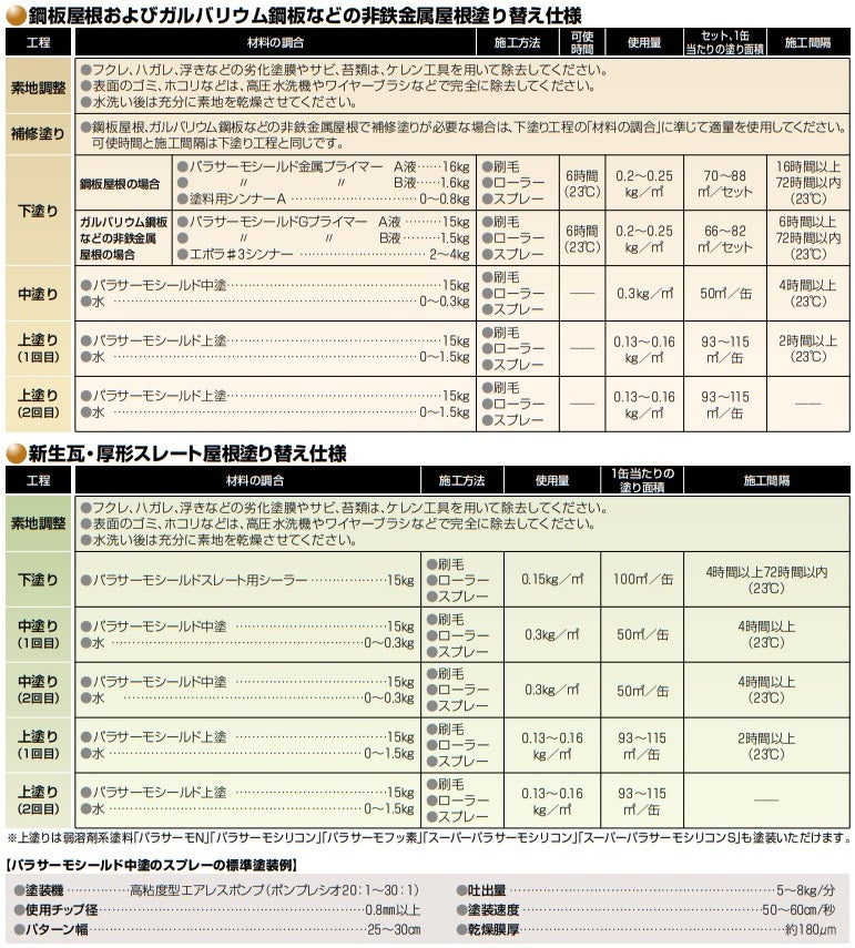 パラサーモシールドスレート用シーラー＜15kg＞（日本特殊塗料）|