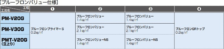 プルーフロンGRトップ＜6kgセット、18kgセット＞（日本特殊塗料）|