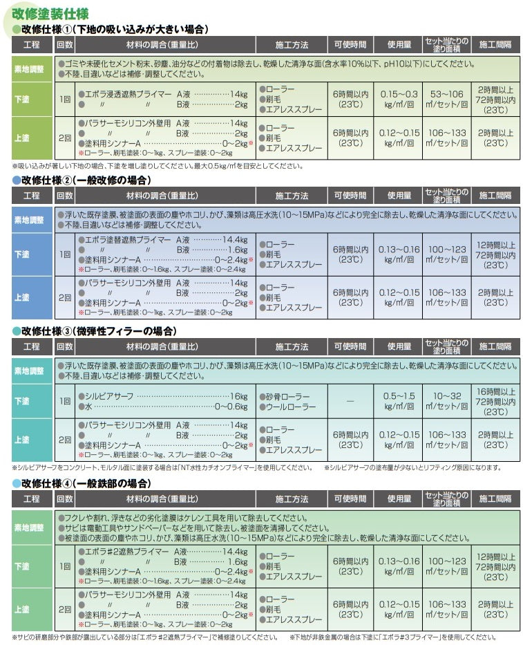 パラサーモシリコン外壁用 塗装仕様