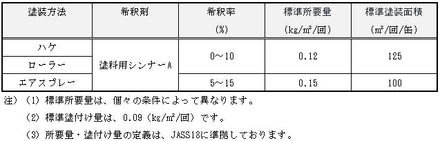 塗装条件