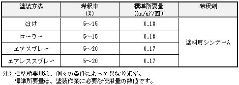 カンペ1液MシリコンHG <3kg/15kg>（関西ペイント） | 塗料屋さん.com