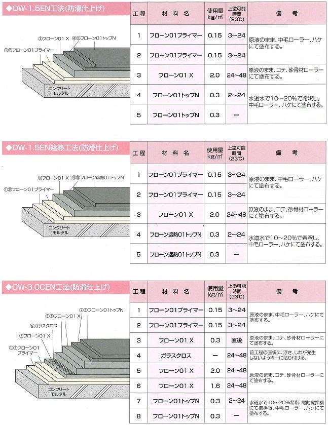 標準工法