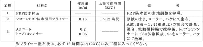 フローンFRP防水面用プライマー ＜4kg/16kg＞（東日本塗料）
