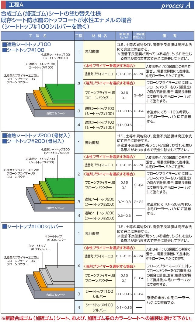 シートトップ#100 ＜3kg/16kg＞（東日本塗料）