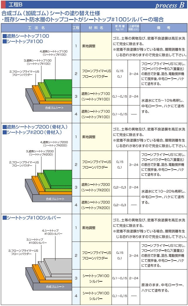 工程B