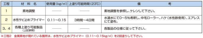 標準工法