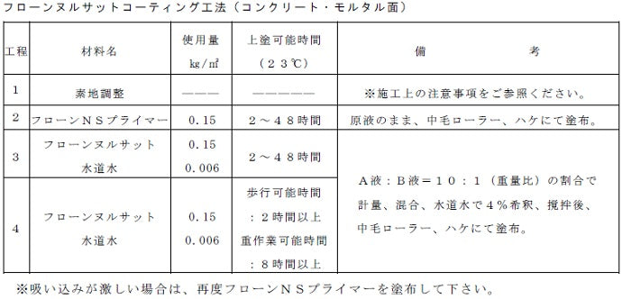 フローンNSプライマー ＜4kg/15kg＞（東日本塗料）