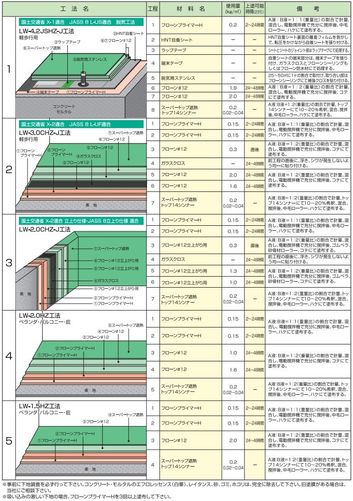 標準工法