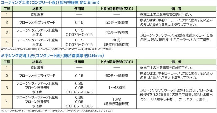 標準工法