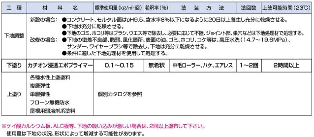 カチオン浸透エポプライマー ＜4kg/15kg＞（東日本塗料）