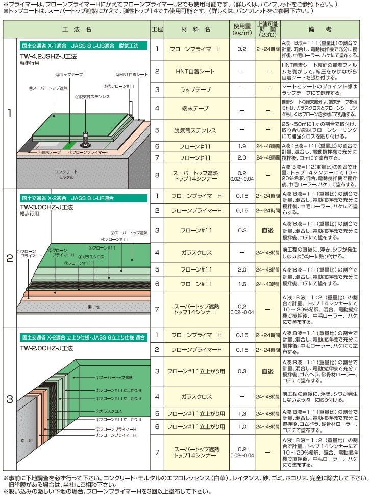 フローン#11 ＜16kgセット/36kgセット 角缶＞（東日本塗料）|