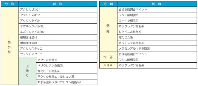 一液NADウレタン ＜15kg＞（エスケー化研）