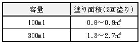 塗り面積