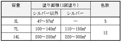 塗り面積・色数