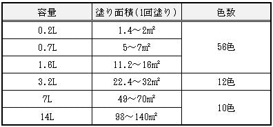 塗り面積・色数