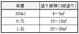 塗り面積