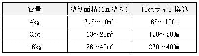 塗り面積