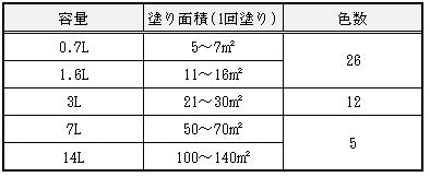 塗り面積・色数