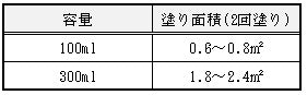 塗り面積