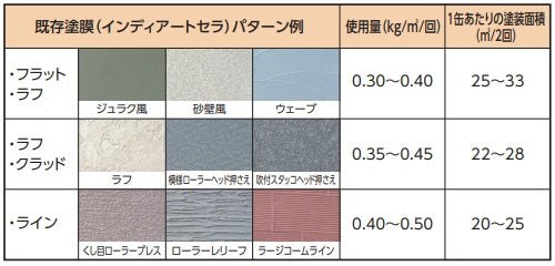 使用量の目安