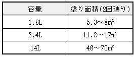 塗り面積