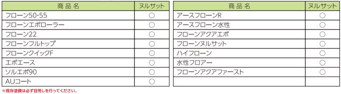 フローンヌルサット ＜3.3kgセット/13.2kgセット＞（東日本塗料）