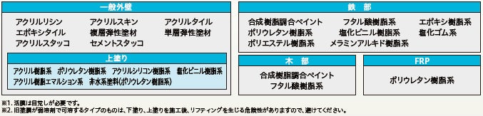 クリーンマイルドシリコン ＜15kgセット＞（エスケー化研）