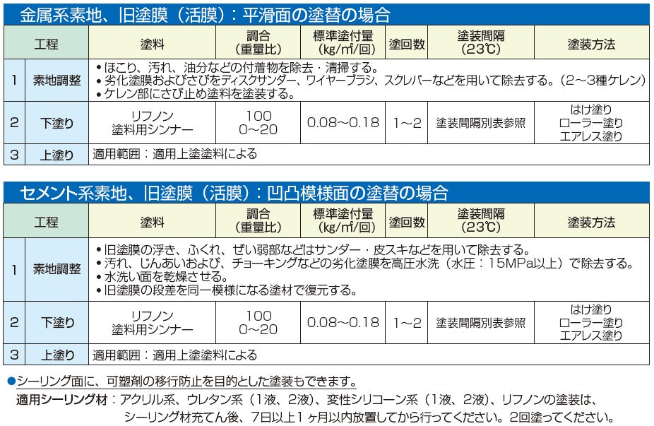 標準塗装仕様