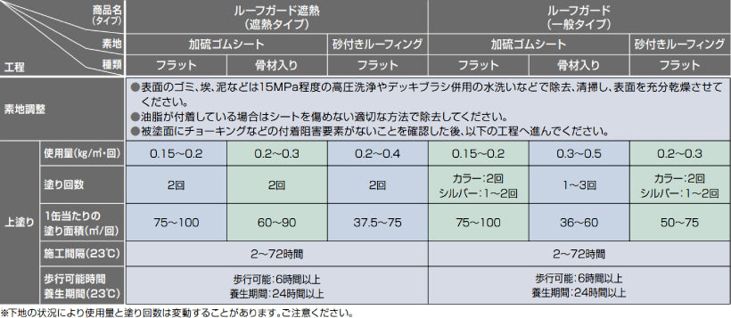 標準塗装仕様 ルーフガード フラットタイプ