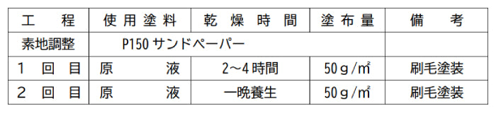 ガードラック ラテックス ＜3.5kg/14kg＞（和信化学工業）|