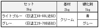 チョスイコート 商品構成 神東塗料 貯水槽 飲料水タンク 水タンク 貯水コート