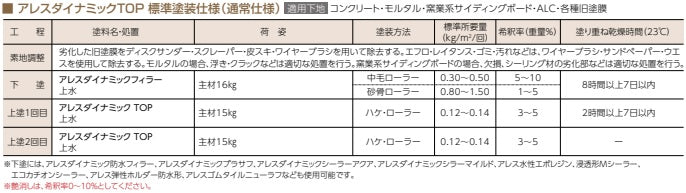 ダイナミックＴＯＰ マイルド　日塗工色　１７−７０P　　１５kg - 5