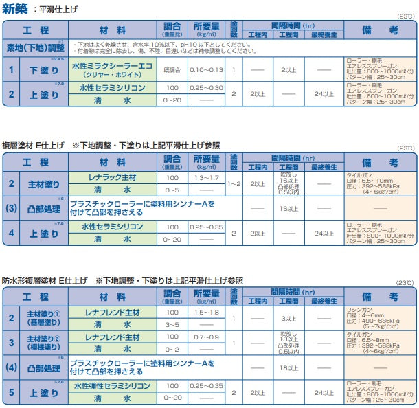 標準施工仕様1