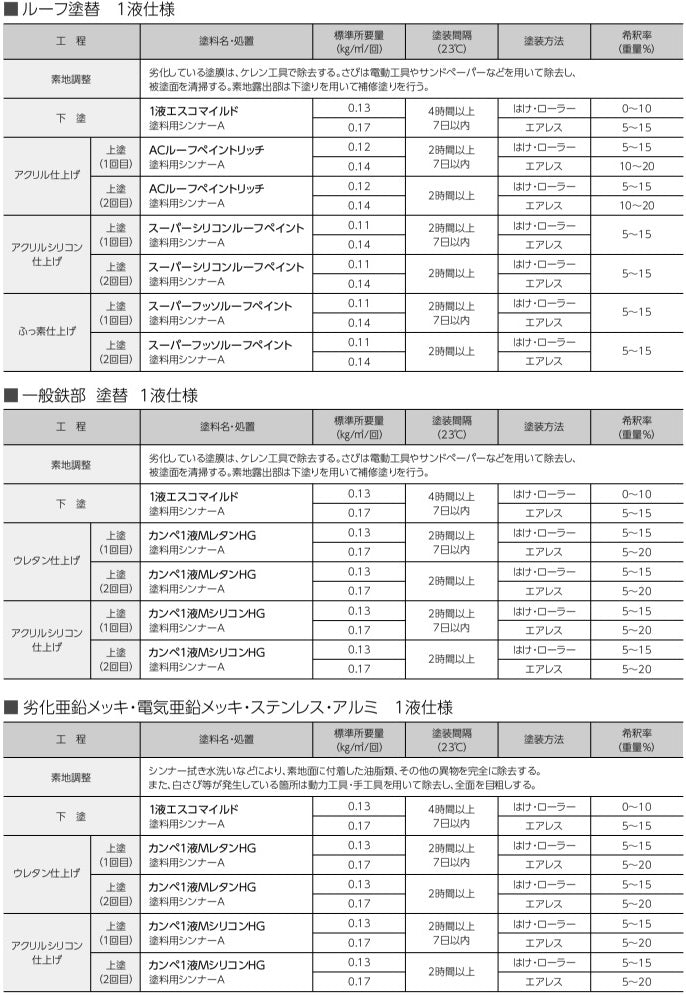 いラインアップ 1液エスコマイルド 16kg エポキシさび止め塗料 関西ペイント