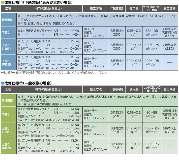 パラサーモ外壁用N lt;15kggt; （日本特殊塗料）