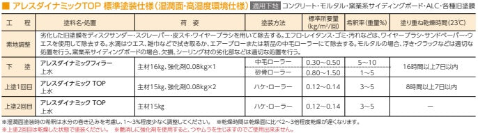 アレスダイナミックTOP（ 艶あり）lt;4kggt;（関西ペイント）