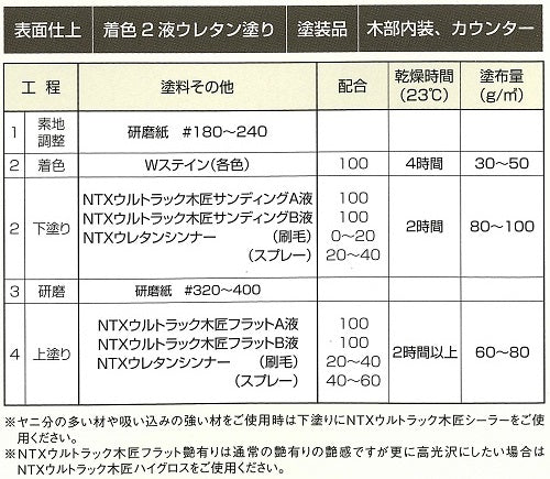 標準塗装仕様