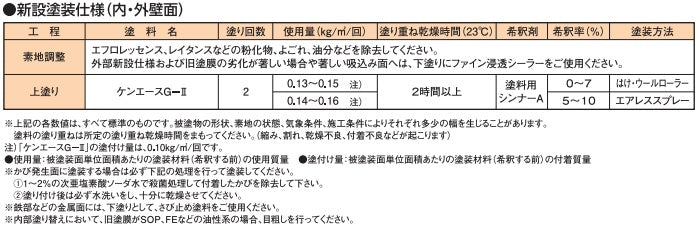 ケンエースG-Ⅱ ＜4kg/16kg＞（日本ペイント）