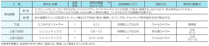 シリコンテックス <16kg>（関西ペイント） | 塗料屋さん.com