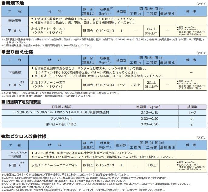 水性ミラクシーラーエコ ＜15kg＞（エスケー化研）