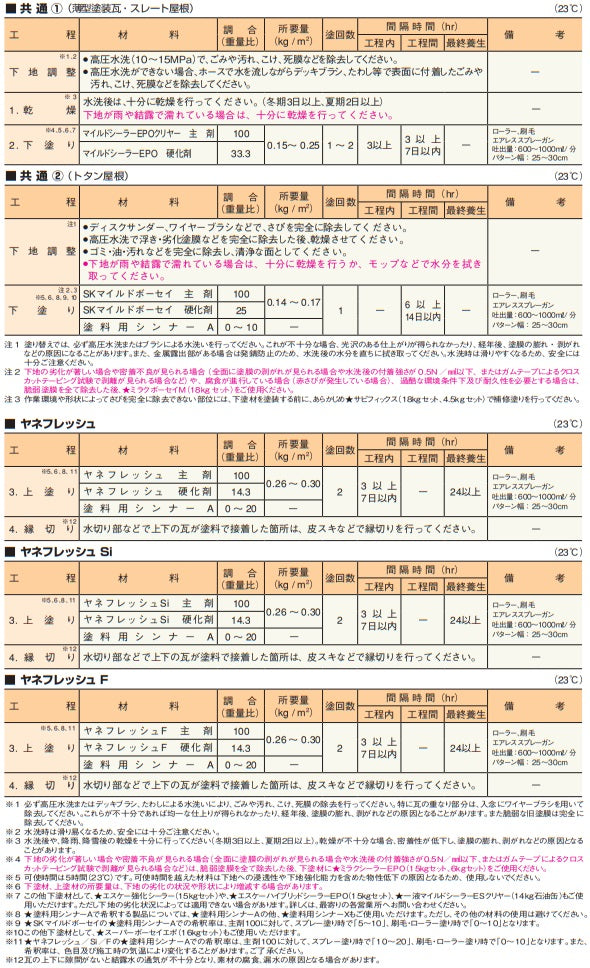 ヤネフレッシュF（フッ素）＜4kgセット/16kgセット＞（エスケー化研）