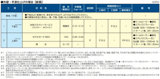 標準施工仕様