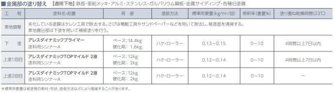 アレスダイナミックプライマー lt;4kgセット/16kgセットgt;（関西ペイント）