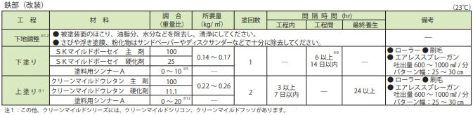 SKマイルドボーセイ ＜4kgセット/16kgセット＞（エスケー化研）